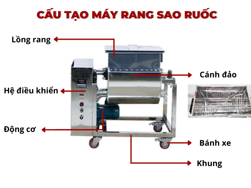 Cấu tạo máy rang sao ruốc