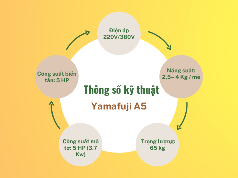 Động cơ máy làm giò có công suất hoạt động mạnh mẽ bền bỉ