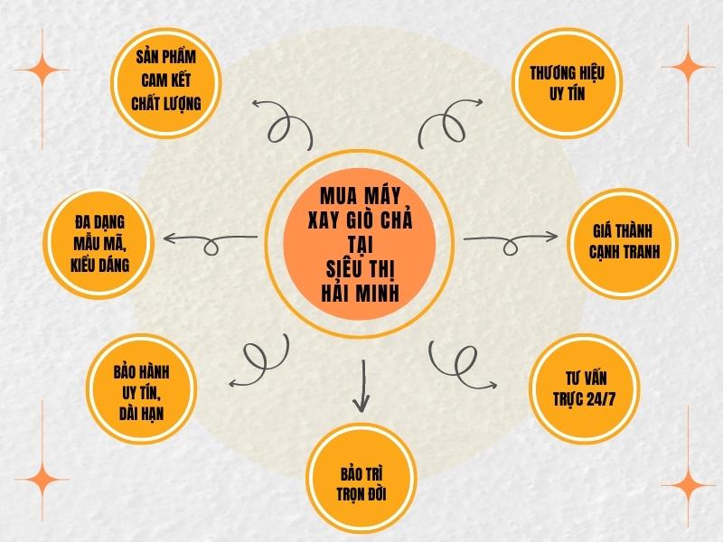 Lợi ích khi sử dụng máy xay giò chả tại Siêu thị Hải Minh