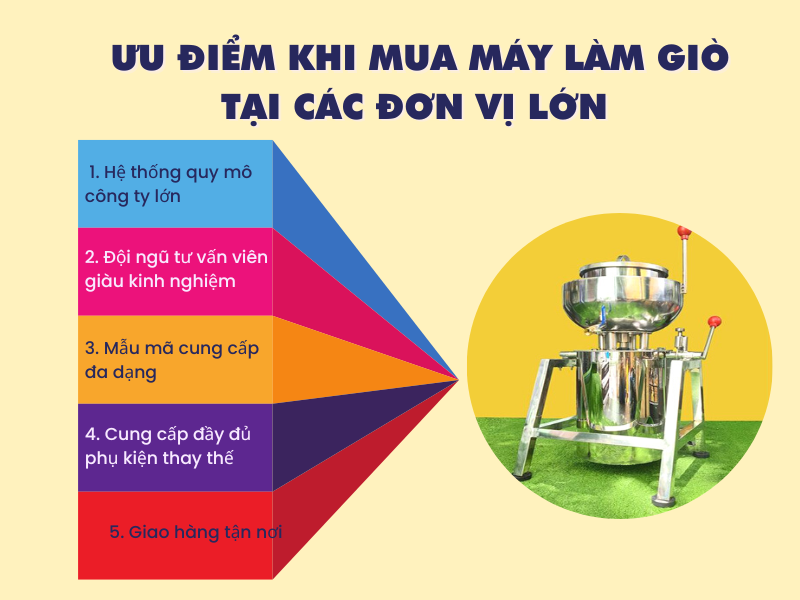 Ưu điểm khi mua máy làm giò tại các đơn vị lớn