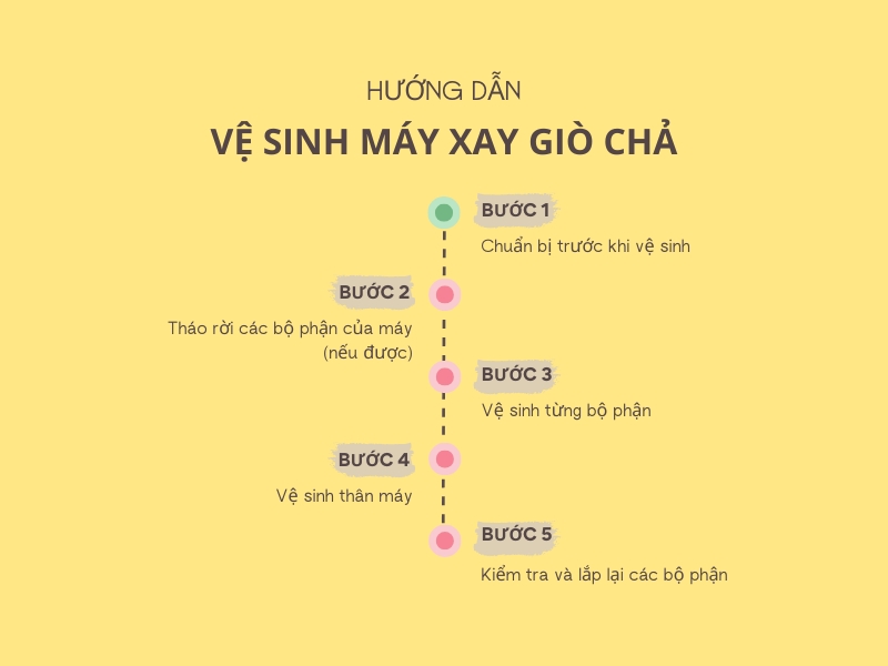 Vệ sinh máy xay giò chả