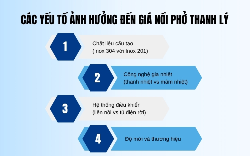 Các yếu tố ảnh hưởng đến giá nồi phở thanh lý