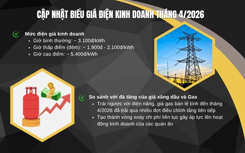Cập nhật biểu giá điện kinh doanh tháng 4/2026