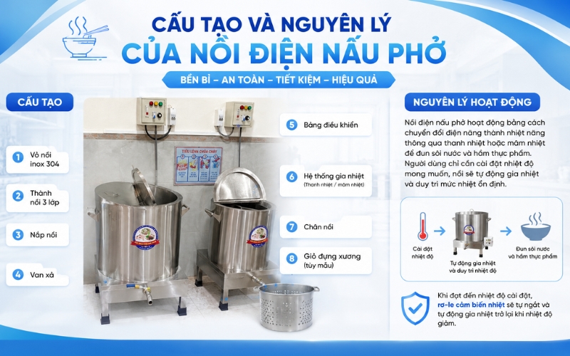 Cấu tạo và nguyên lý của nồi điện nấu phở