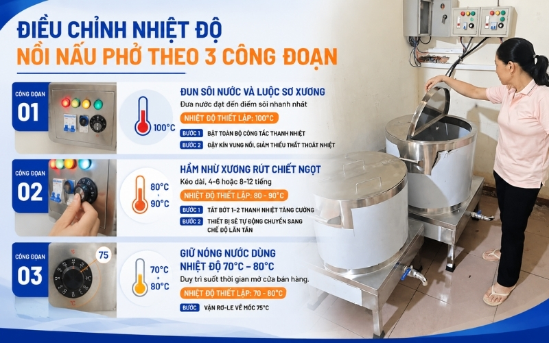 Điều chỉnh nhiệt độ nồi nấu phở theo 3 công đoạn
