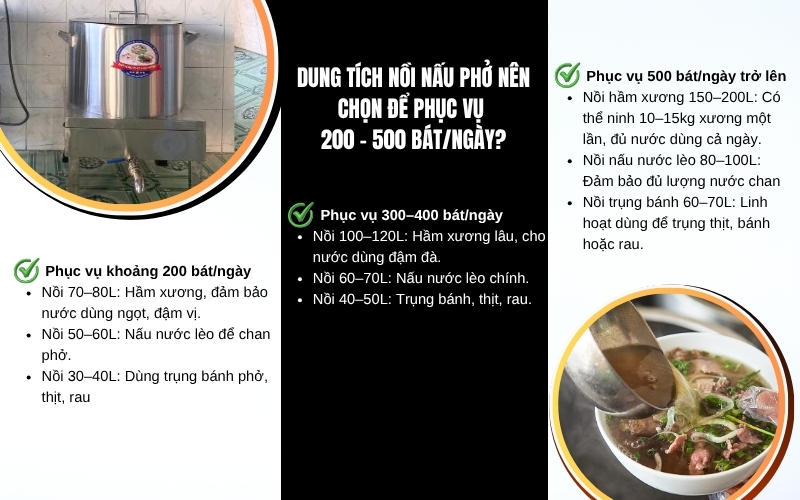 Dung tích nồi nấu phở nên chọn để phục vụ 200 - 500 bát ngày