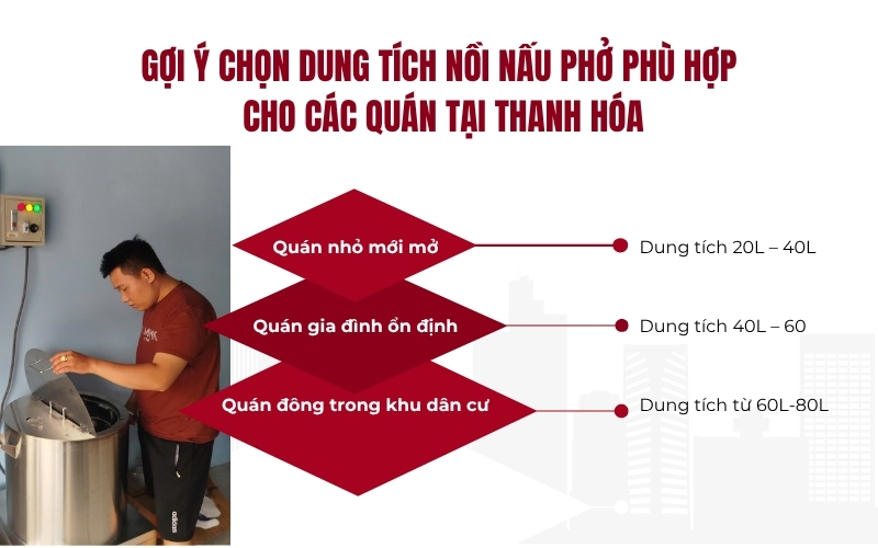 Gợi ý chọn dung tích nồi nấu phở phù hợp cho các quán tại Thanh Hóa