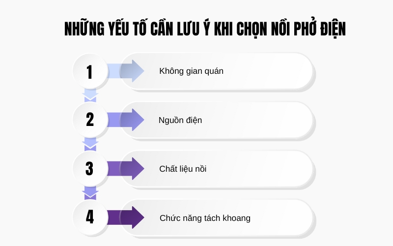 Những yếu tố cần lưu ý khi chọn nồi phở điện