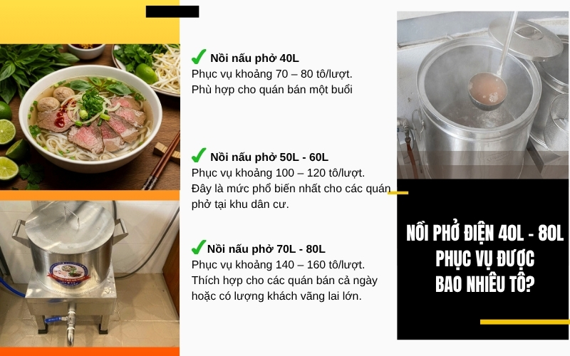 Nồi phở điện 40L – 80L phục vụ được bao nhiêu tô