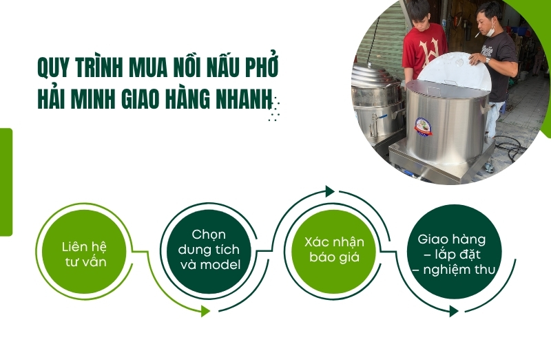 Quy trình mua nồi nấu phở Hải Minh giao hàng nhanh