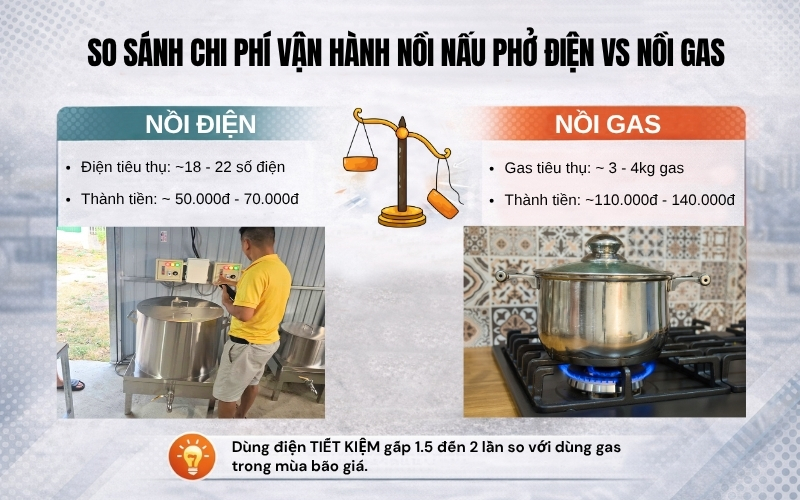 So sánh chi phí vận hành nồi nấu phở điện vs nồi gas