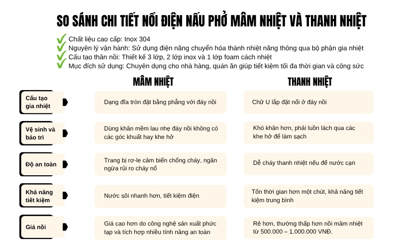 So sánh chi tiết nồi điện nấu phở mâm nhiệt và thanh nhiệt