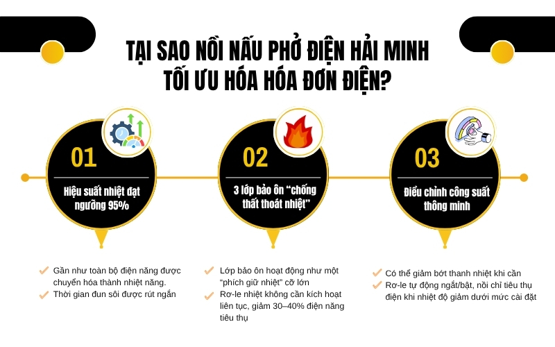 Tại sao nồi nấu phở điện Hải Minh tối ưu hóa hóa đơn điện