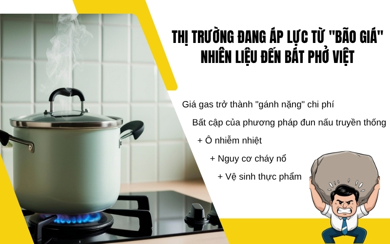 Thị trường đang áp lực từ 