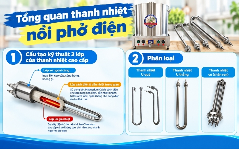 Tổng quan thanh nhiệt nồi phở điện