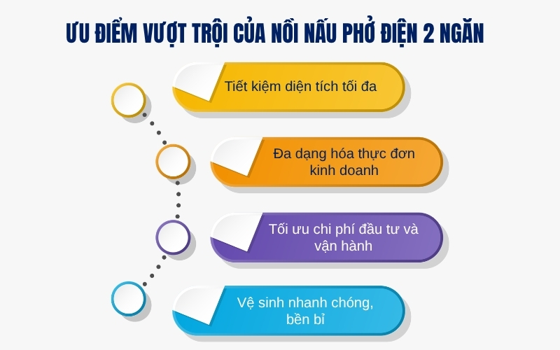 Ưu điểm vượt trội của nồi nấu phở điện 2 ngăn