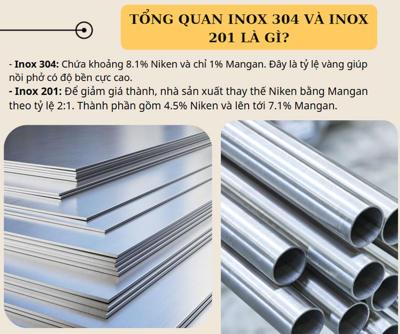 Tổng quan inox 304 và inox 201 là gì?