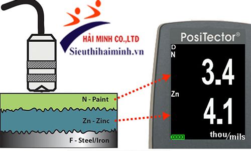 Máy đo độ dày lớp phủ DeFelsko PosiTector FNDS1 có khả năng đo vượt trội