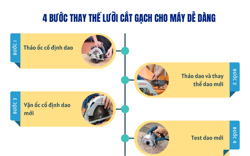 4 bước thay thế lưỡi cắt gạch cho máy