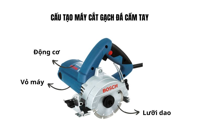  Cấu tạo máy cắt gạch đá cầm tay
