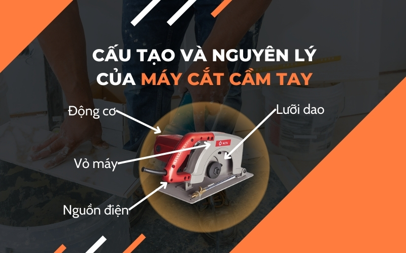 Cấu tạo và nguyên lý của máy cắt cầm tay
