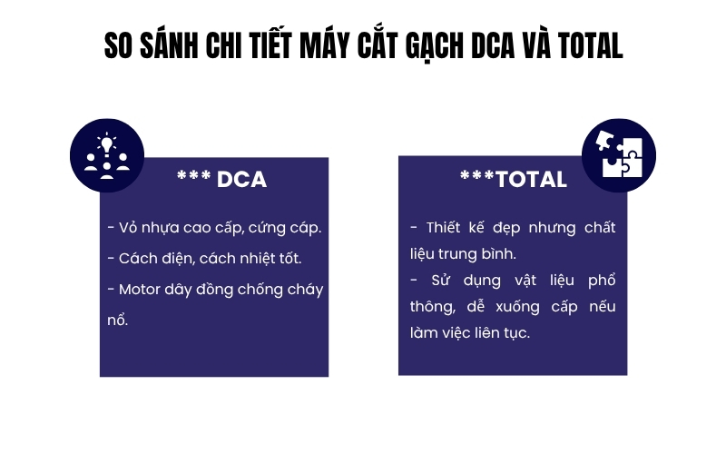 So sánh chi tiết máy cắt gạch DCA Và Total