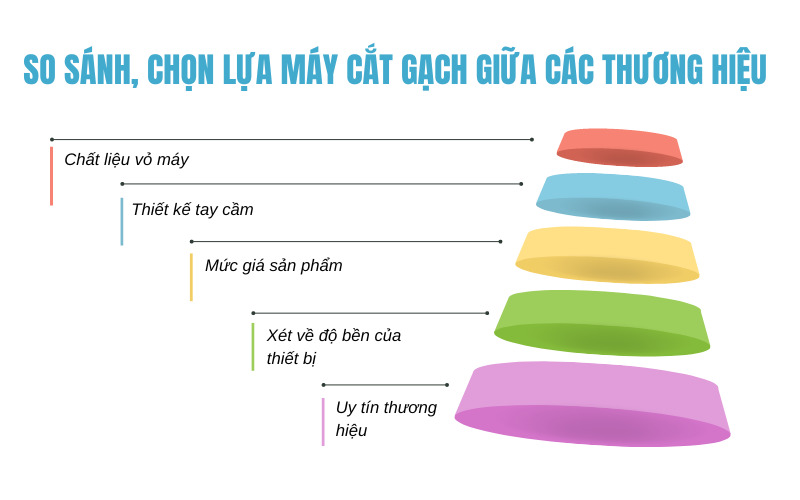 So sánh, chọn lựa máy cắt giữa các thương hiệu