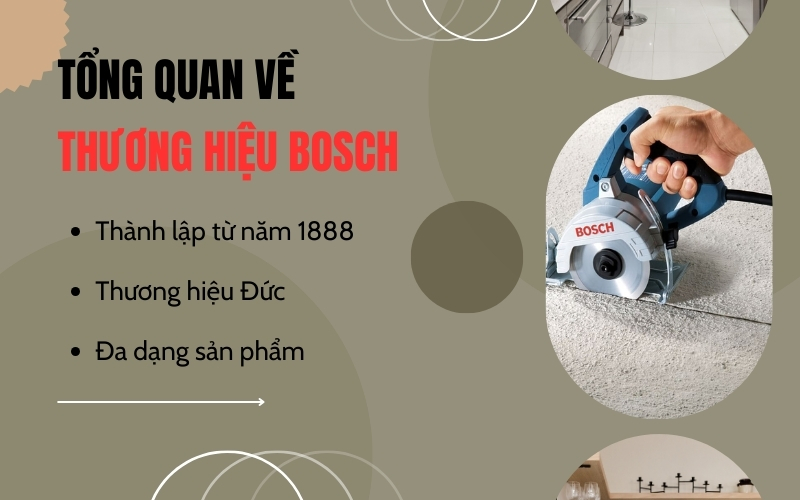 Tổng quan về thương hiệu Bosch