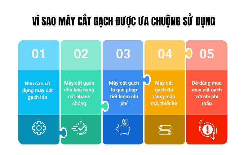 Vì sao máy cắt gạch được ưa chuộng sử dụng