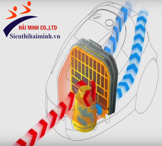 Công nghệ hút xoáy bụi khô