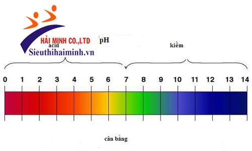 Các biểu hiện của độ pH 