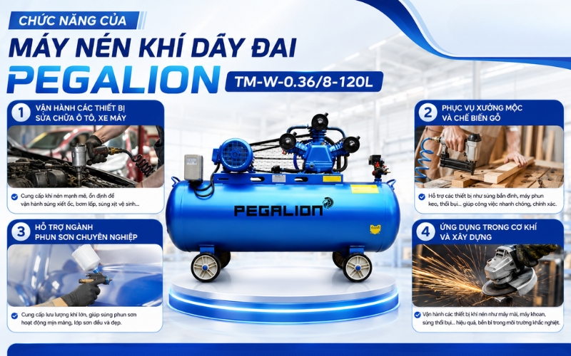 Chức năng của Máy nén khí dây đai Pegalion TM-W-0.36/8-120L