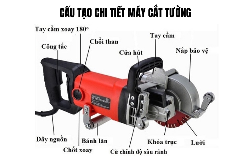 Cấu tạo của máy cắt tường