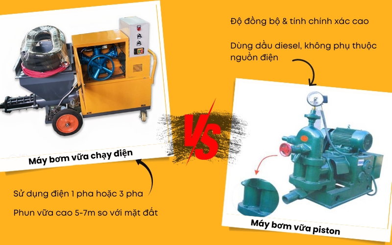 Ưu điểm của máy bơm vữa chạy điện và piston