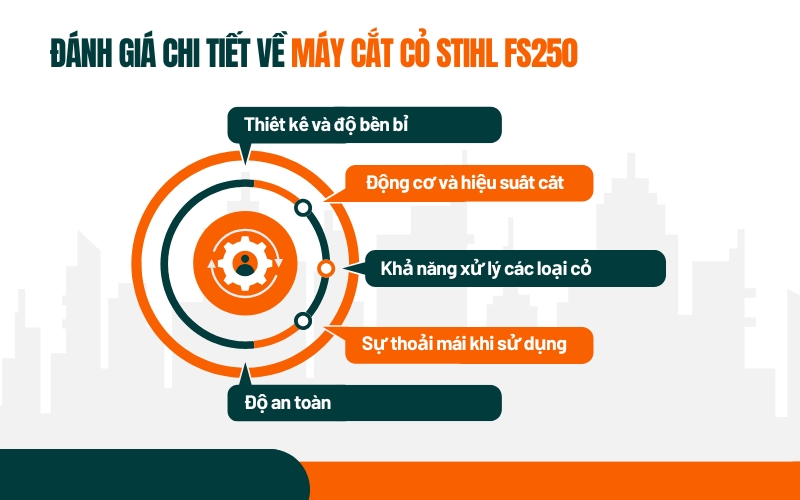 Đánh giá chi tiết về Máy Cắt Cỏ Stihl FS250