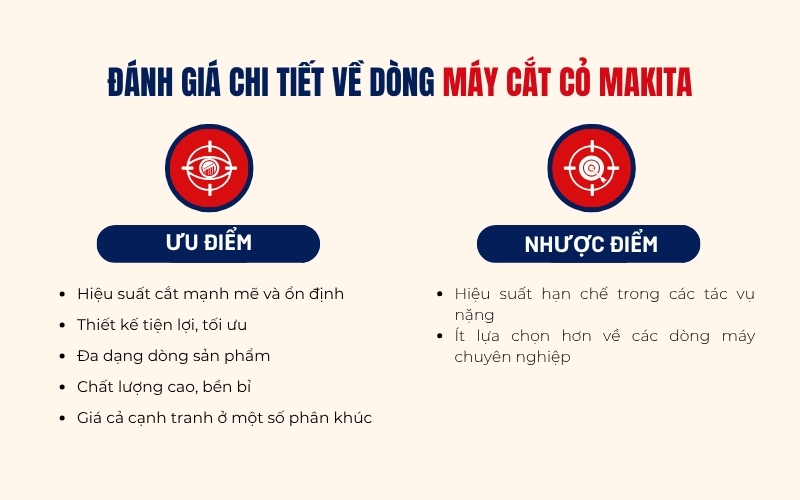 Đánh giá chi tiết về dòng máy cắt cỏ Makita