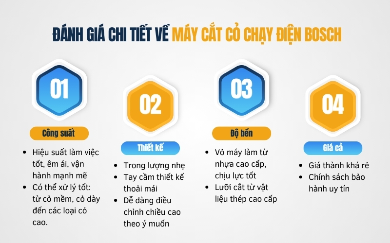 Đánh giá chi tiết về máy cắt cỏ chạy điện Bosch
