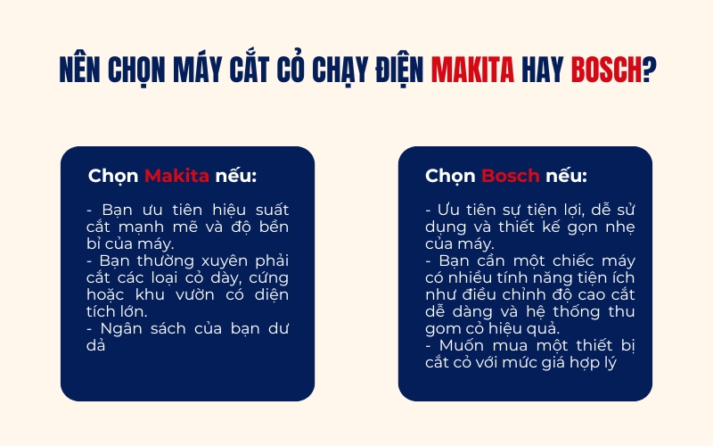 Nên chọn máy cắt cỏ chạy điện Makita hay Bosch?