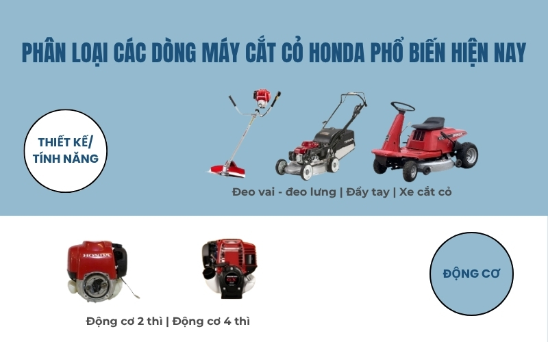 Phân loại các dòng máy cắt cỏ Honda phổ biến hiện nay