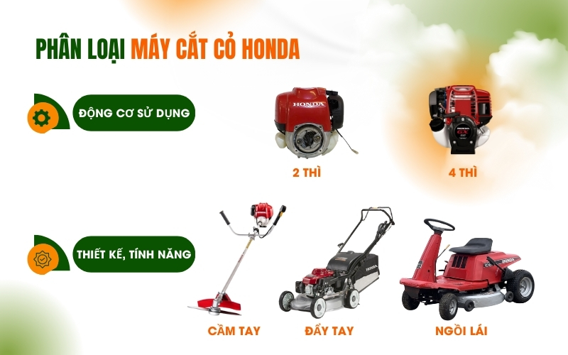 Phân loại máy cắt cỏ Honda