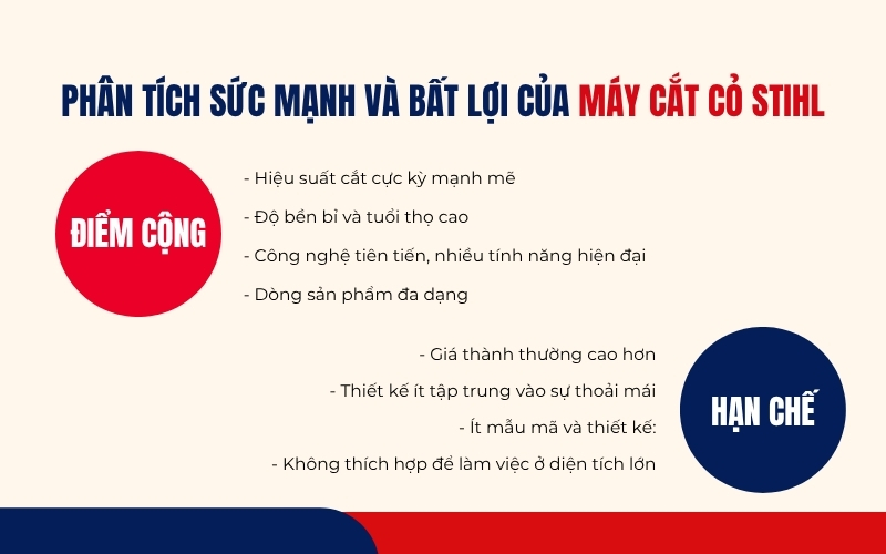 Phân tích sức mạnh và bất lợi của máy cắt cỏ Stihl
