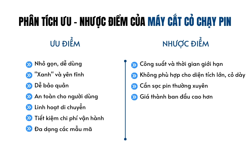 Phân tích ưu - nhược điểm của máy cắt cỏ chạy pin