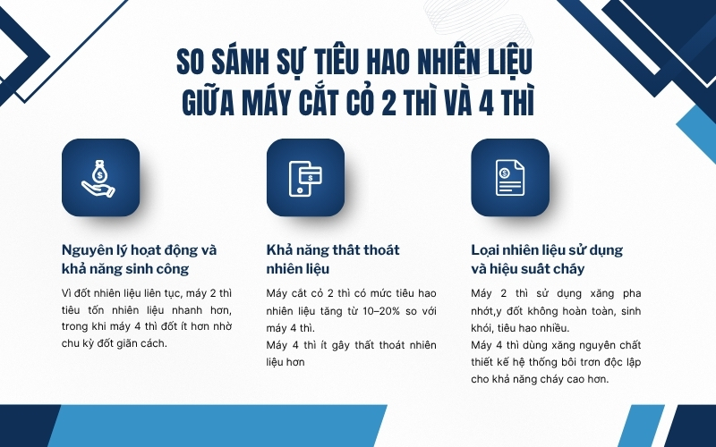 So sánh sự tiêu hao nhiên liệu giữa máy cắt cỏ 2 thì và 4 thì