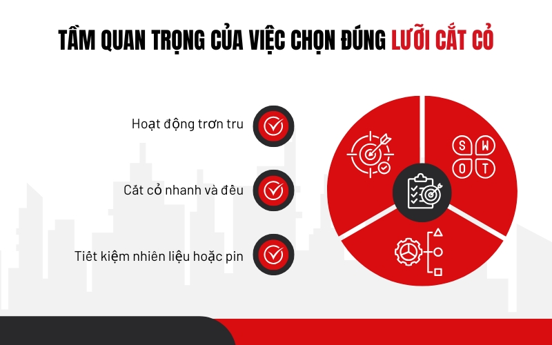 Tầm quan trọng của việc chọn đúng lưỡi cắt cỏ