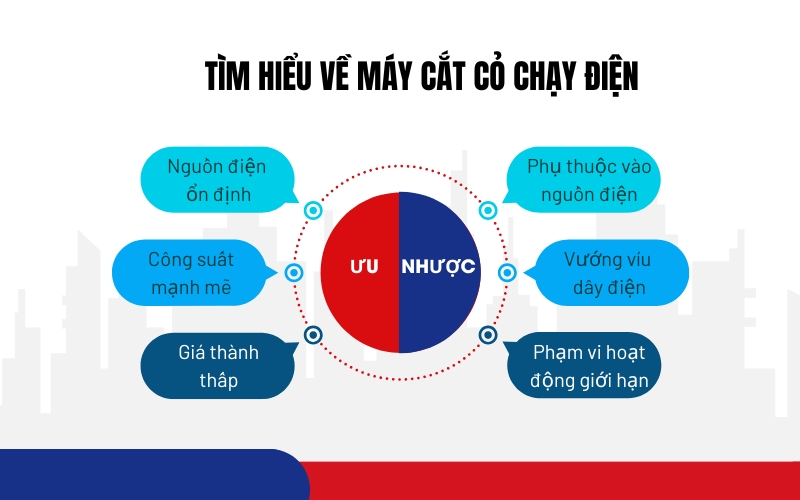 Tìm hiểu máy cắt cỏ chạy điện