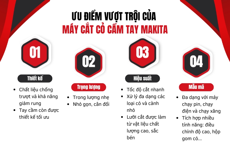 Ưu điểm vượt trội của máy cắt cỏ cầm tay Makita