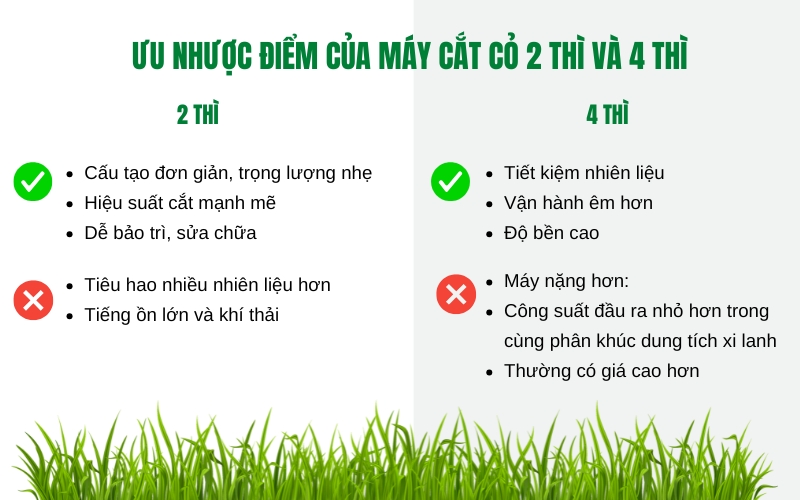 Ưu nhược điểm của máy cắt cỏ 2 thì