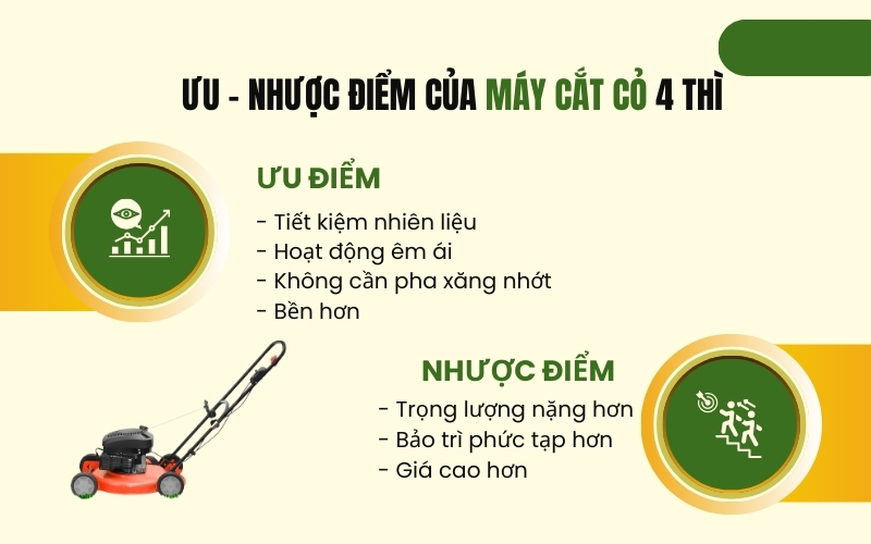 Ưu - nhược điểm của máy cắt cỏ 4 thì