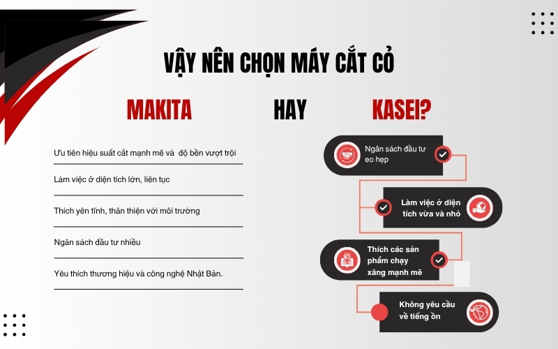 Vậy nên chọn máy cắt cỏ Makita hay Kasei?