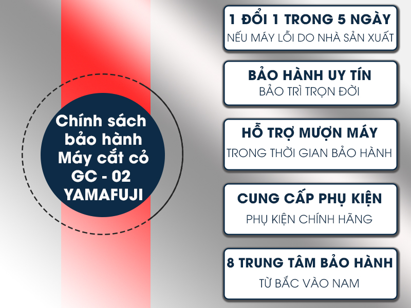 chính sách bảo hành